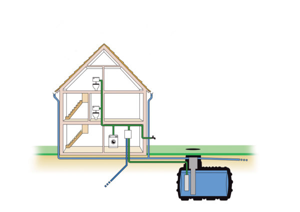 Freerain rainwater harvesting