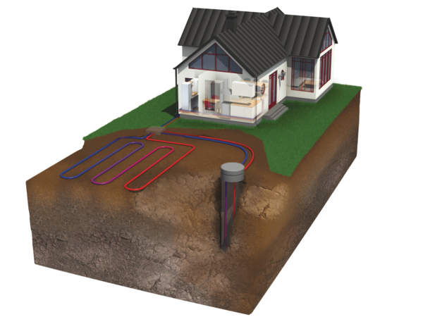 Two types of heat pump coil: vertical bore hole and horizontal ground loop