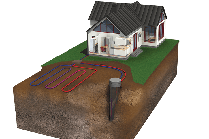 Two types of heat pump coil: vertical bore hole and horizontal ground loop