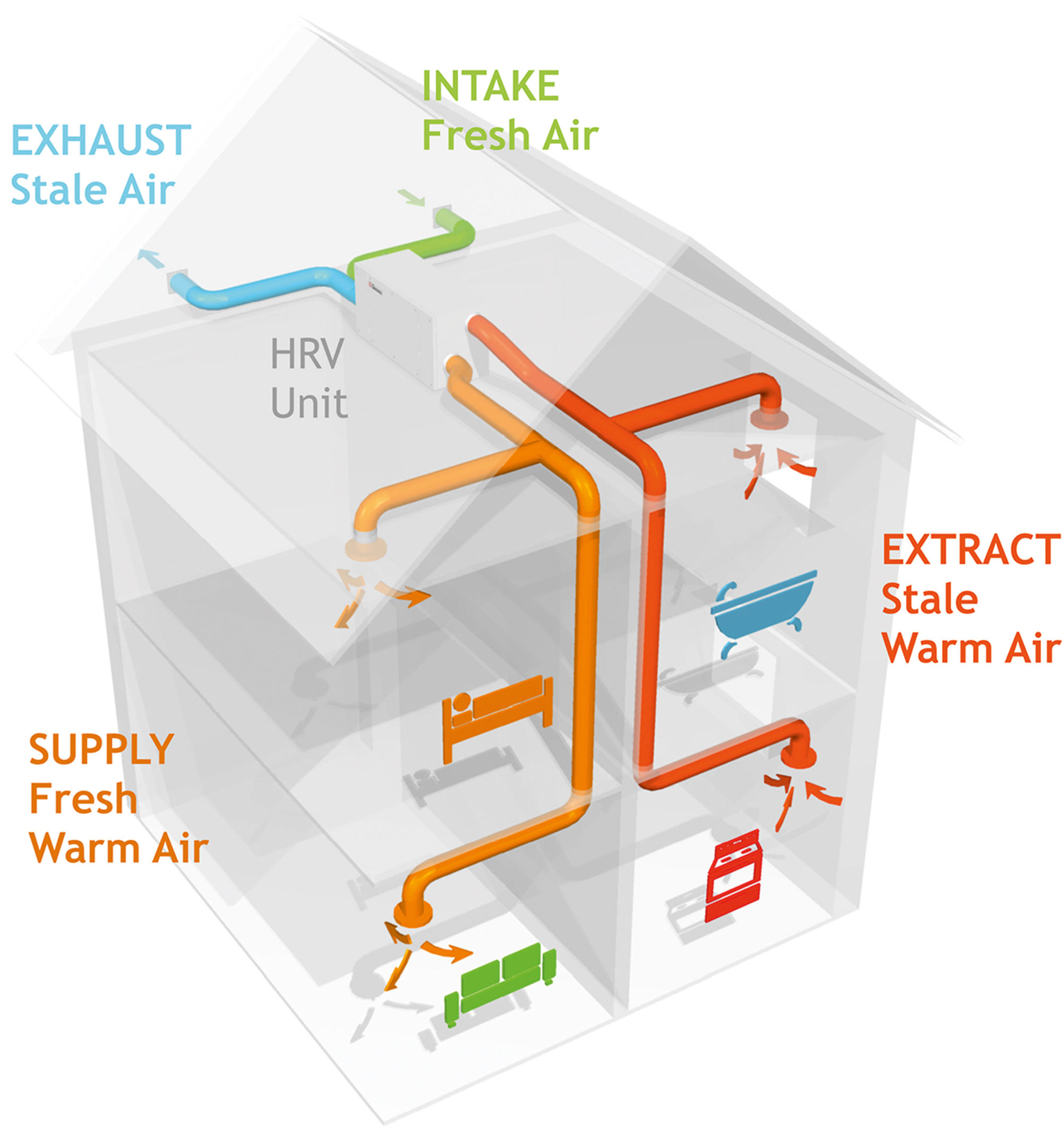 Diagram showing how MVHR works