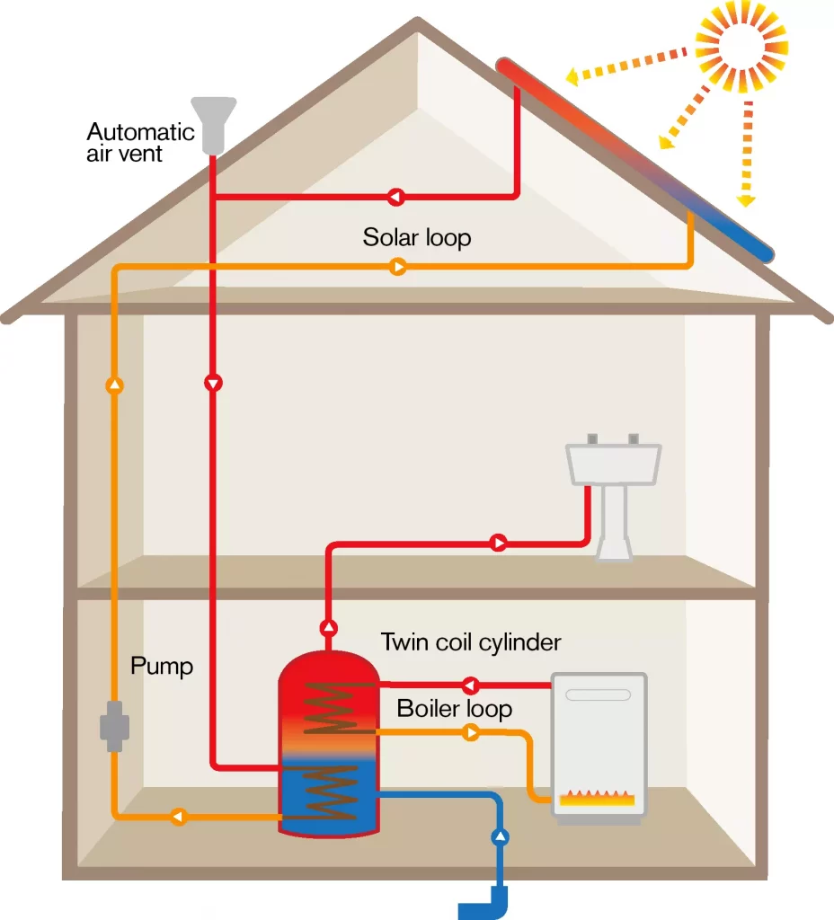 solar thermal system diagram 