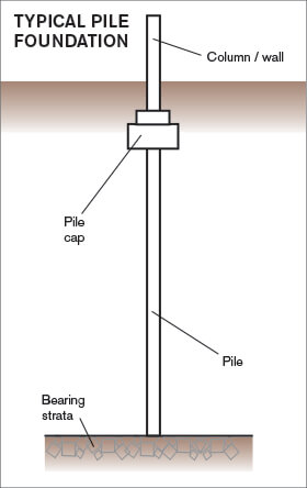 pile foundations