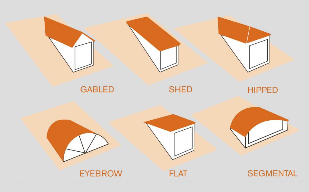 Diagram showing types of dormer window