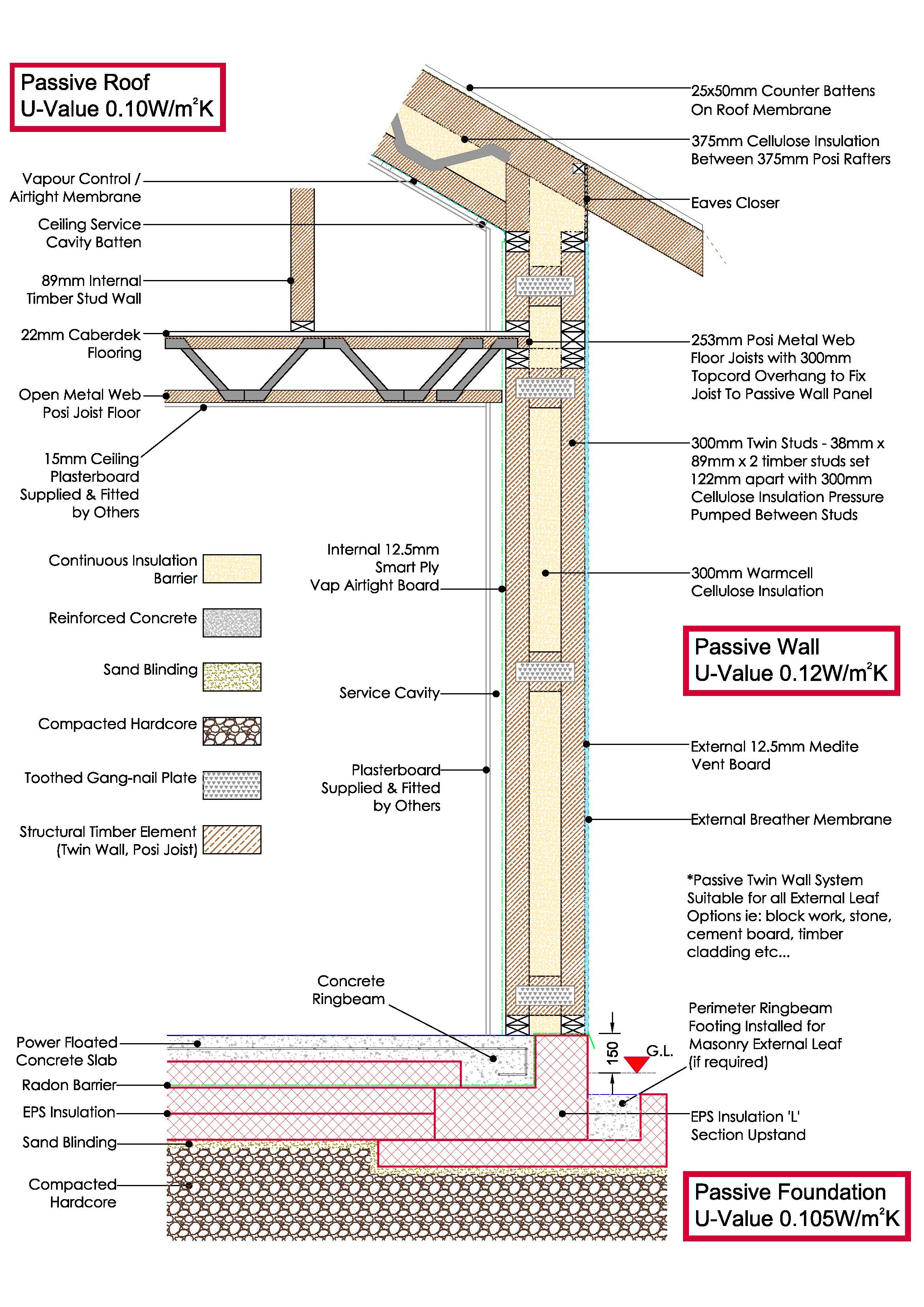 House Foundation Diagram