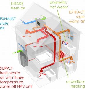 Total Home Environment Heat Pump Ventilation