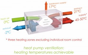 Total Home Environment Heat Pump Ventilation