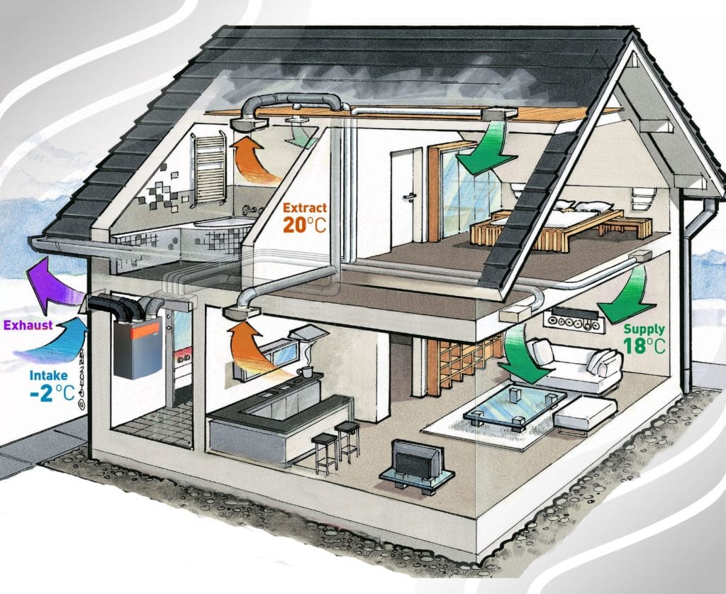 Paul Heat Recovery- MVHR System