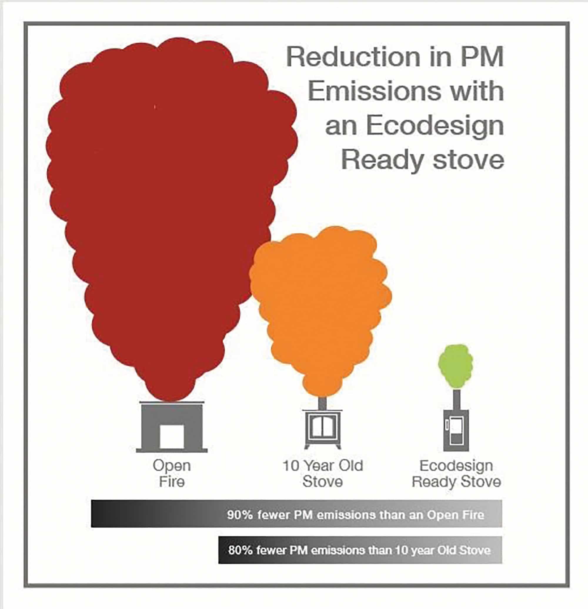 Ecodesign fuel output