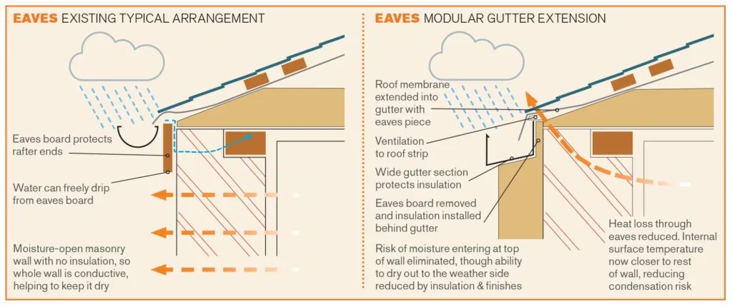 Retrofitting Insulation – How Can You Upgrade an Existing Home's Insulation?