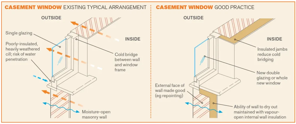 retrofitting insulation around windows 