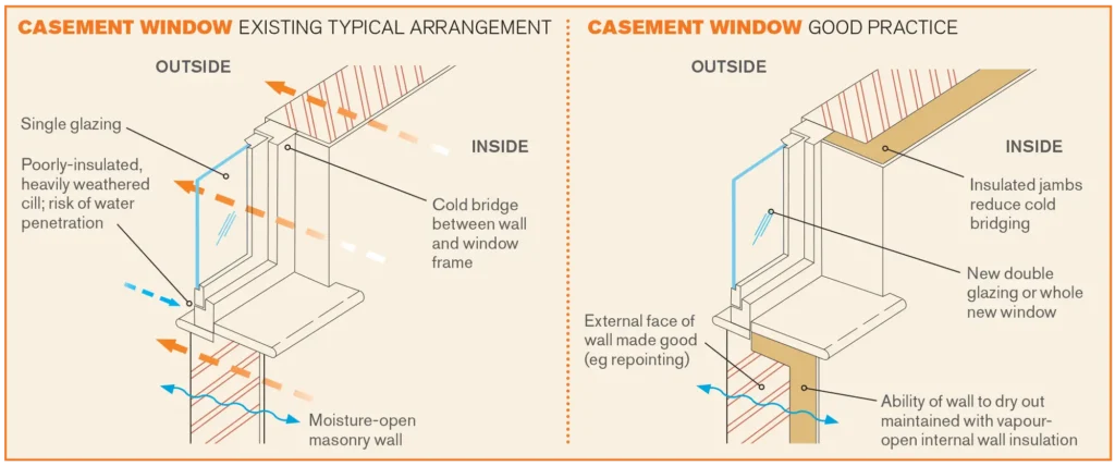 Retrofitting Insulation – How Can You Upgrade an Existing Home's Insulation?