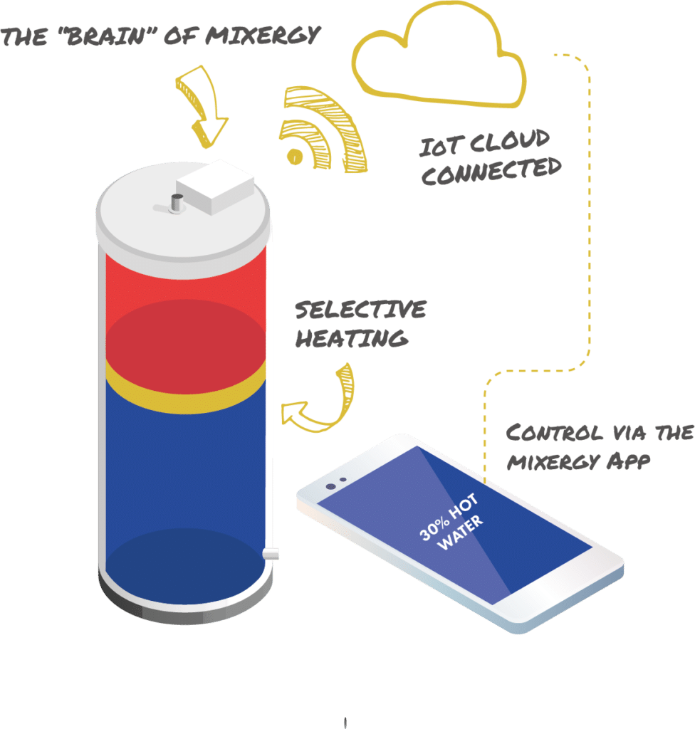 Mixergy Intelligent Hot Water Tanks - Build It