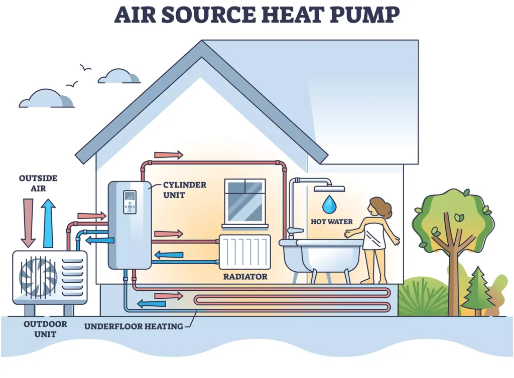 The Best Air Source Heat Pumps in the UK for 2023 Build It