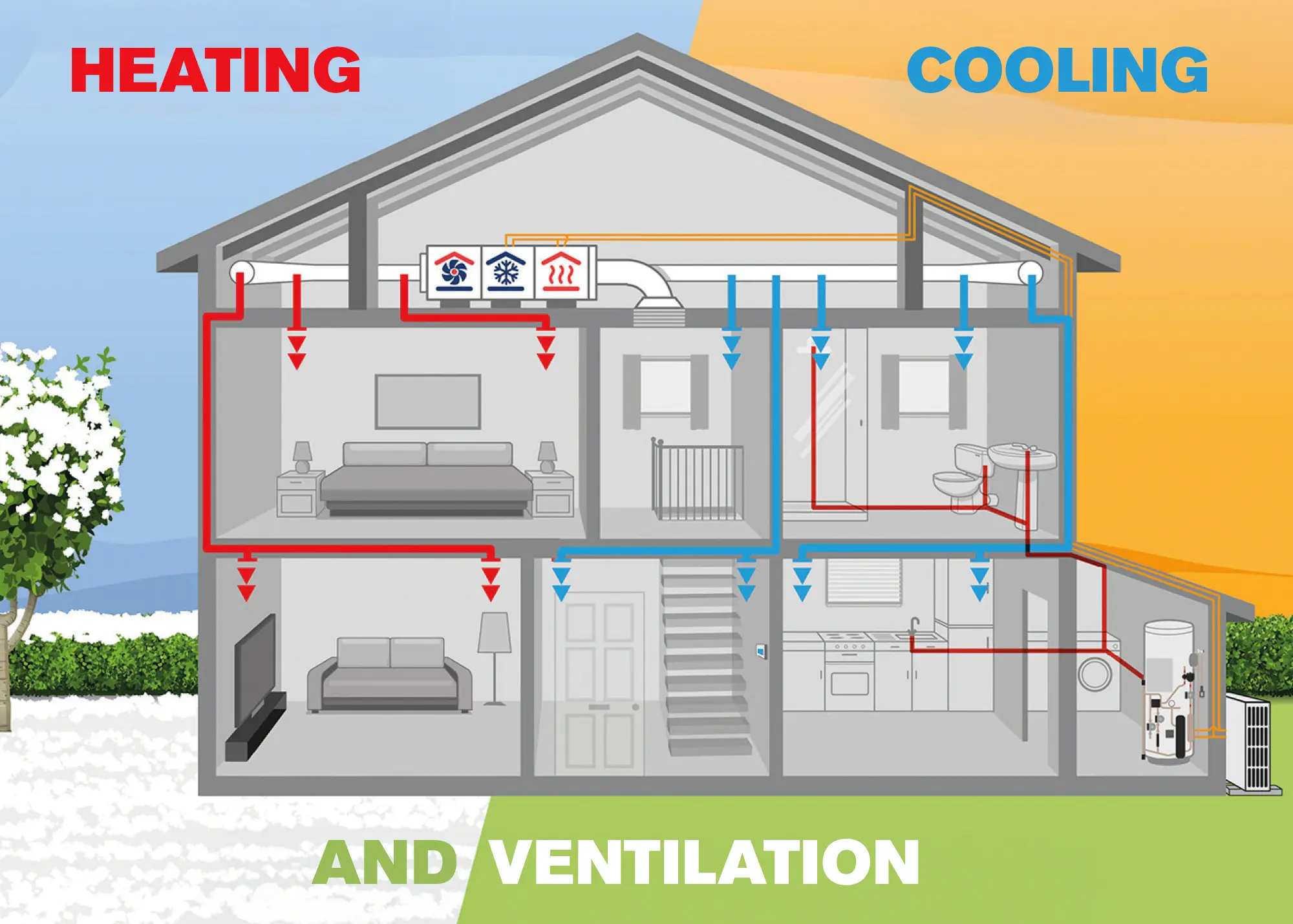 Designing a Healthy & Comfortable Home