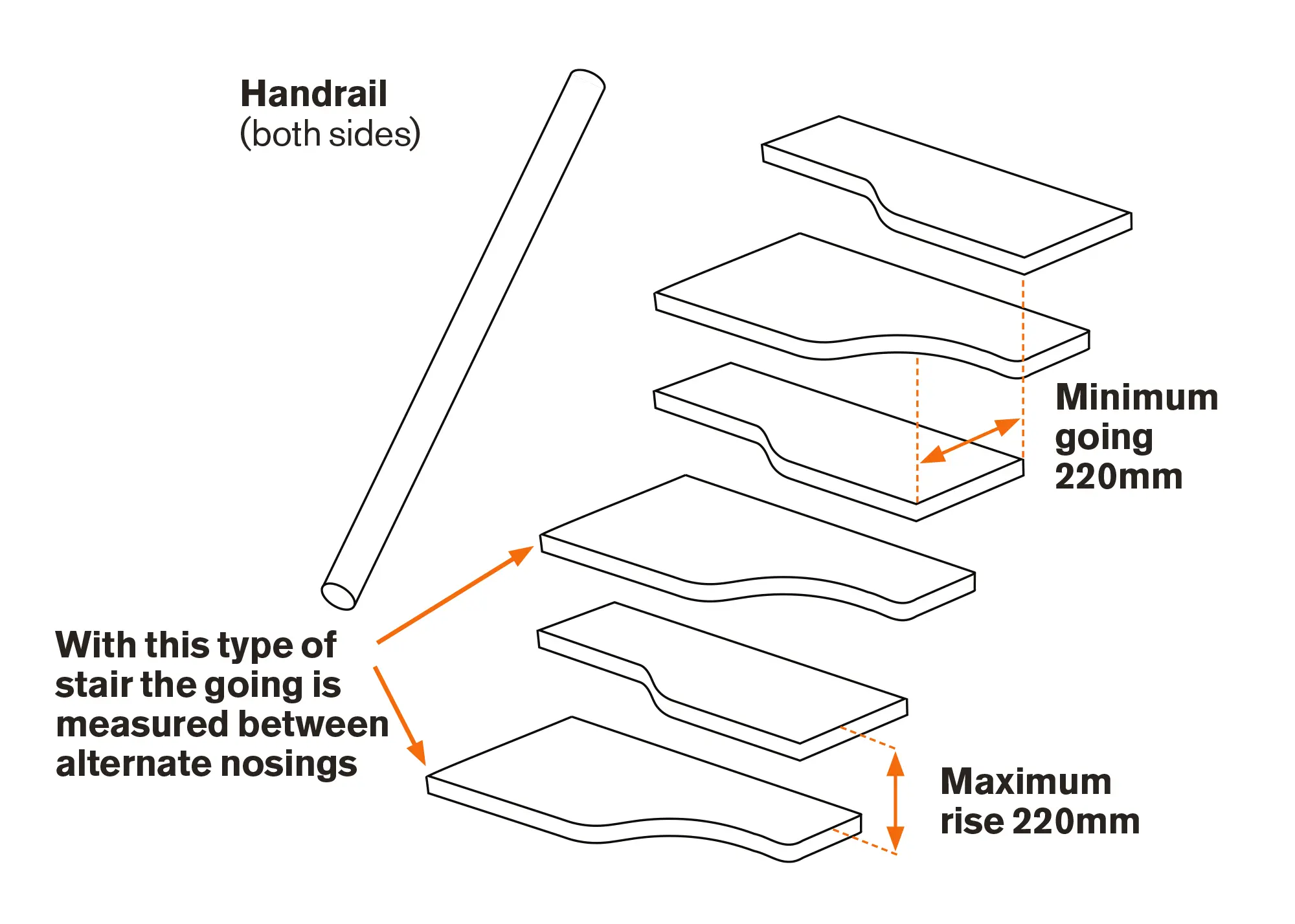 Designing a Staircase – The Key Considerations, Building Regs & More