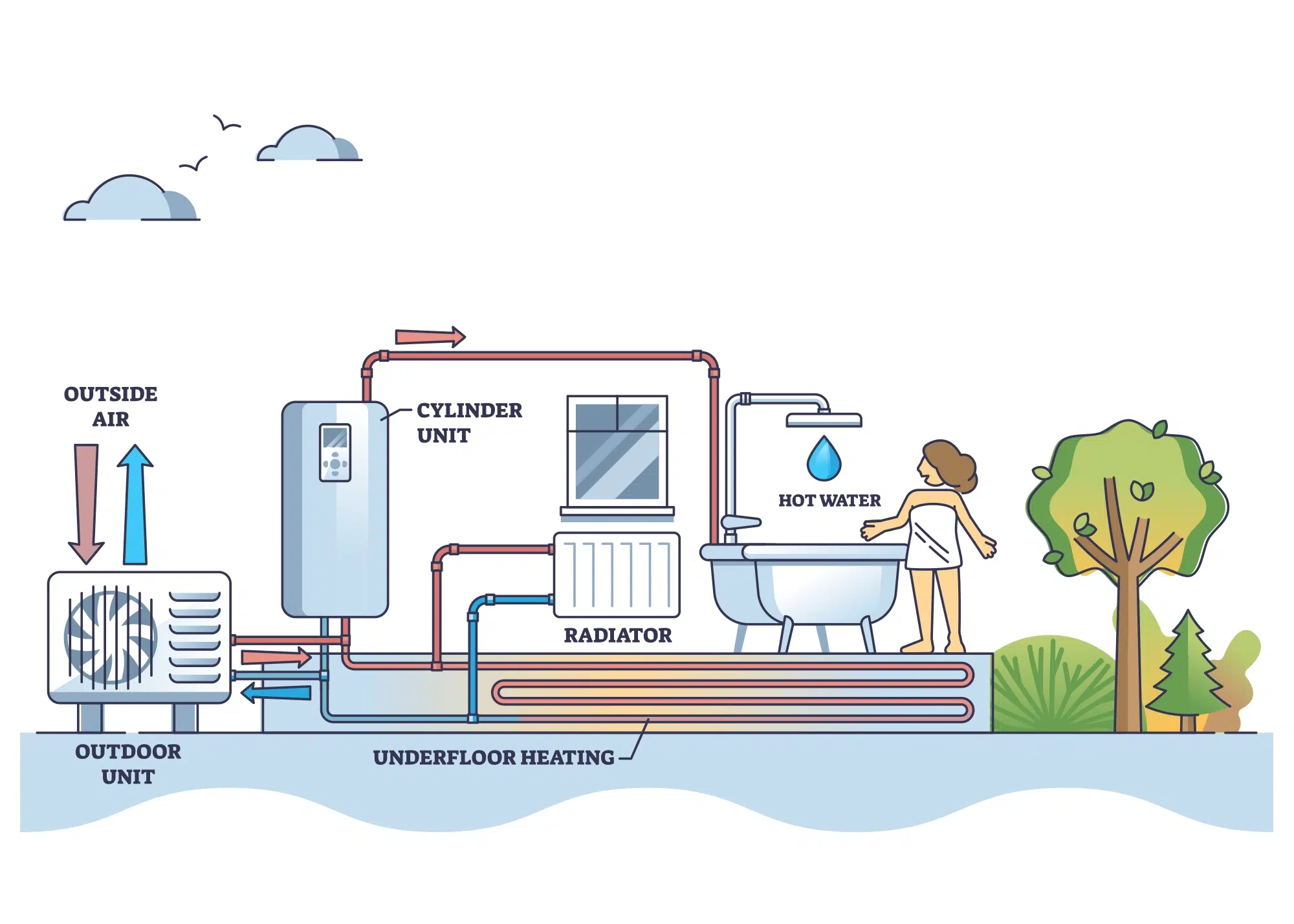 How to Retrofit an Air Source Heat Pump – Your Guide to Installing an ...