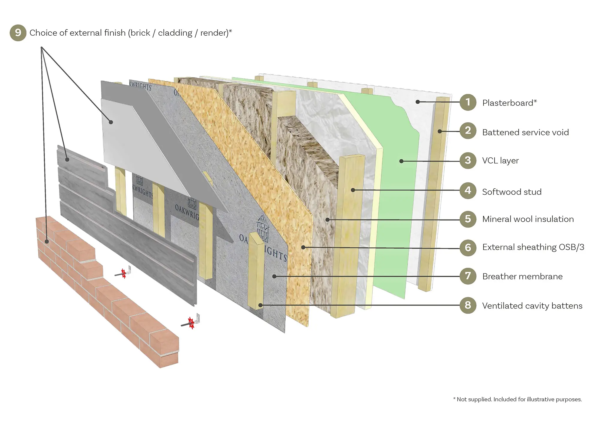 How to Insulate an Oak Frame House – What Are the Options for an Oak Self Build?